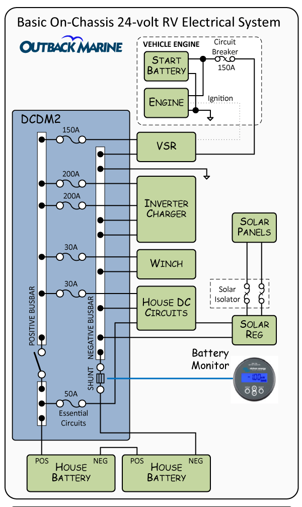 Basic Electrical Wiring In A Land - Sacgo Prix2924